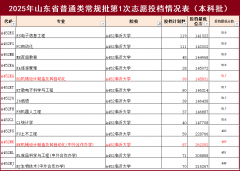 就像报专家说的那样